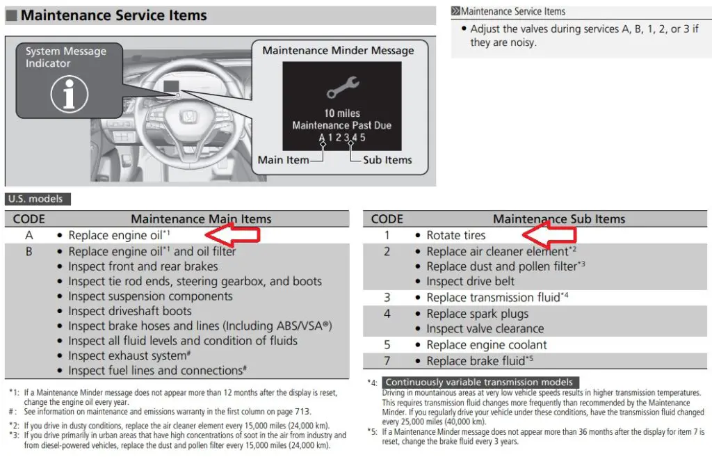 Service codes A1 highlighted on the Honda Maintenance Minder item description sheet.
