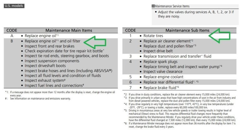 Acura B1 Service Code | Maintenance Info & Cost