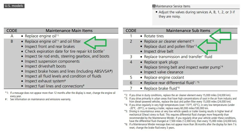 Acura B12 Service Code | Maintenance Info & Cost