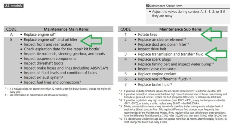 acura-b13-service-code-maintenance-info-cost