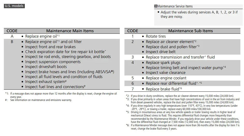 Acura Maintenance Minder service detail sheet