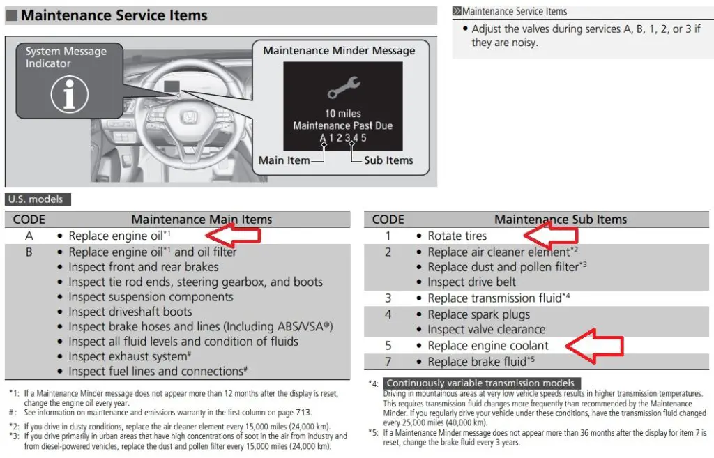 Service codes A15 highlighted on the Honda Maintenance Minder item description sheet.