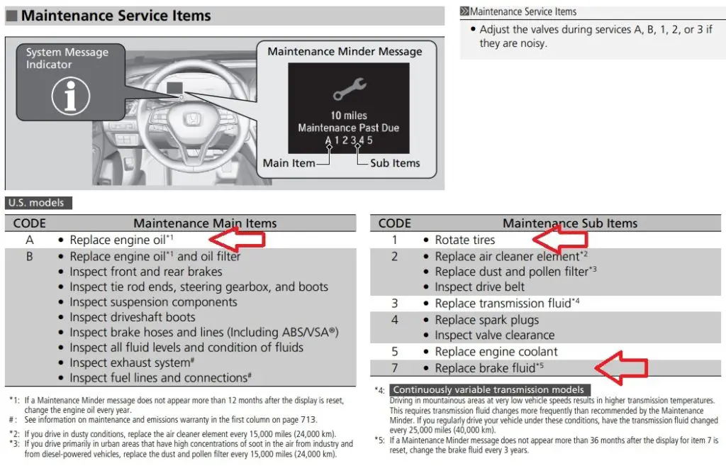 Service codes A17 highlighted on the Honda Maintenance Minder item description sheet.