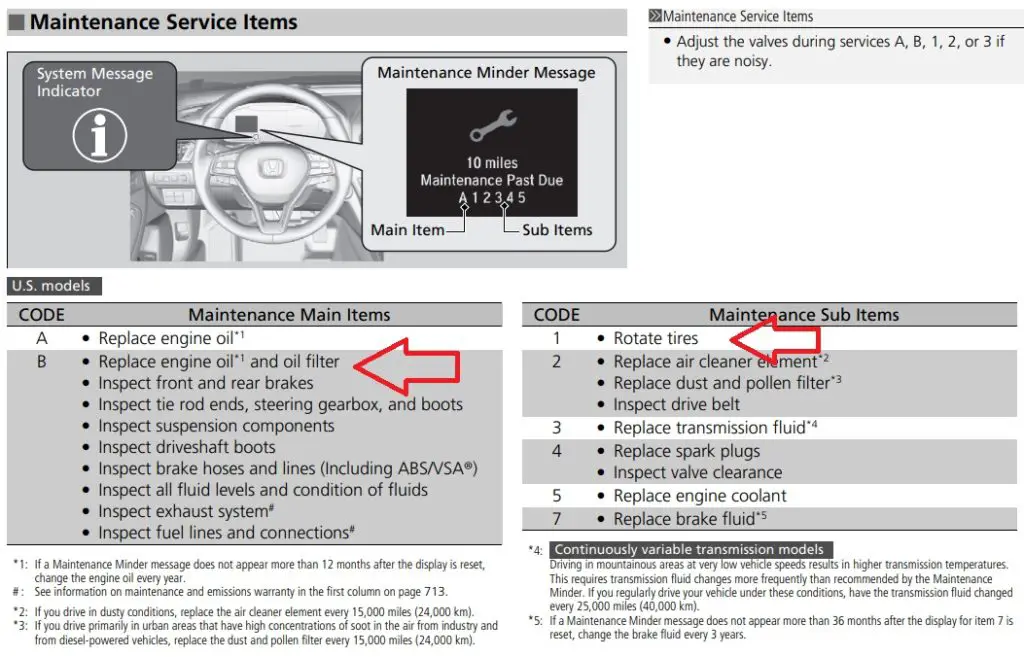 Service codes B1 highlighted on the Honda Maintenance Minder item description sheet.
