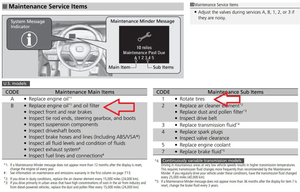 What Is The Honda B1 Service Code? - Ray's Car Info