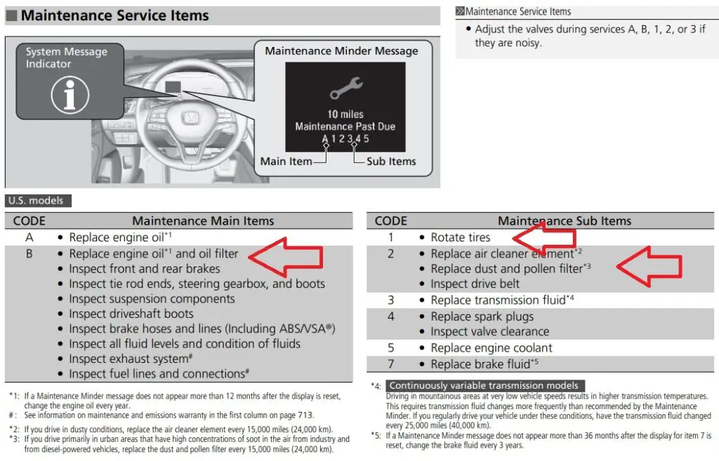 Service codes B12 highlighted on the Honda Maintenance Minder item description sheet.