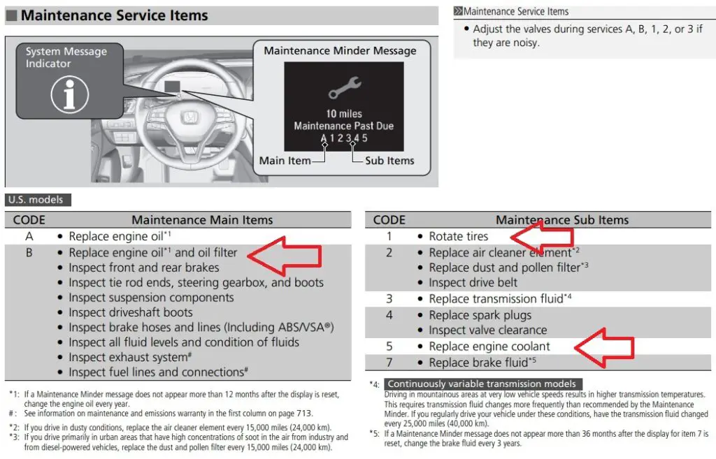 Service codes B15 highlighted on the Honda Maintenance Minder item description sheet.