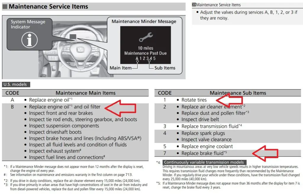 Service codes B17 highlighted on the Honda Maintenance Minder item description sheet.