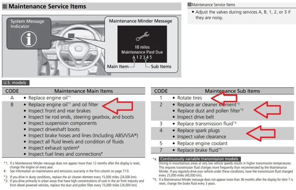 Service codes B124 highlighted on the Honda Maintenance Minder item description sheet.