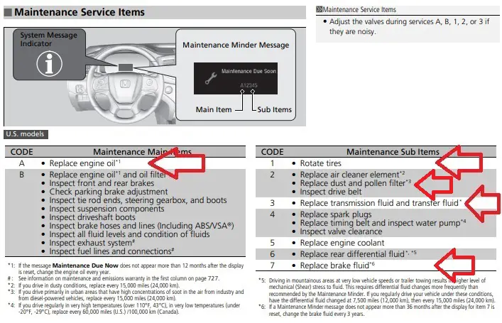 Service codes A1237 highlighted on the Honda Maintenance Minder item description sheet.