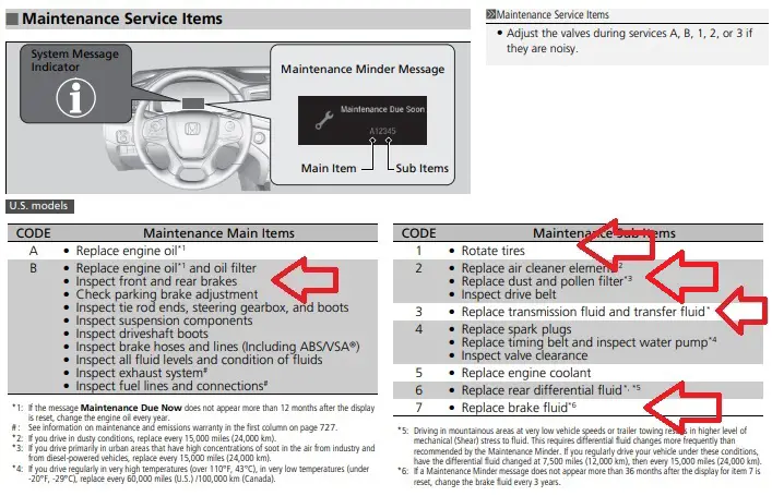 Honda B1237 Service Code | Maintenance Info & Cost